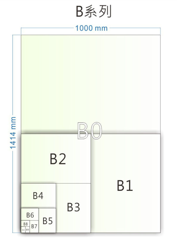 紙張尺寸－Ｂ系列（mm）