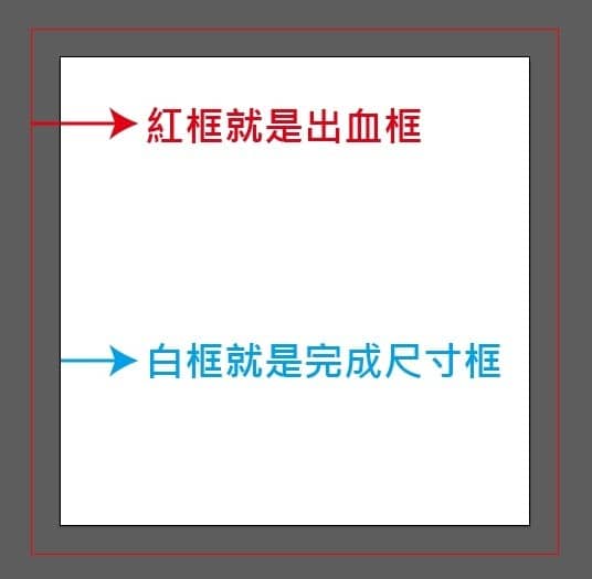 版面圖示