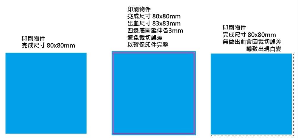 出血是什麼？出血尺寸與印刷有何關聯？保留出血目的說明