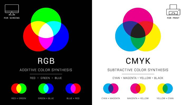 RGB&CMYK
