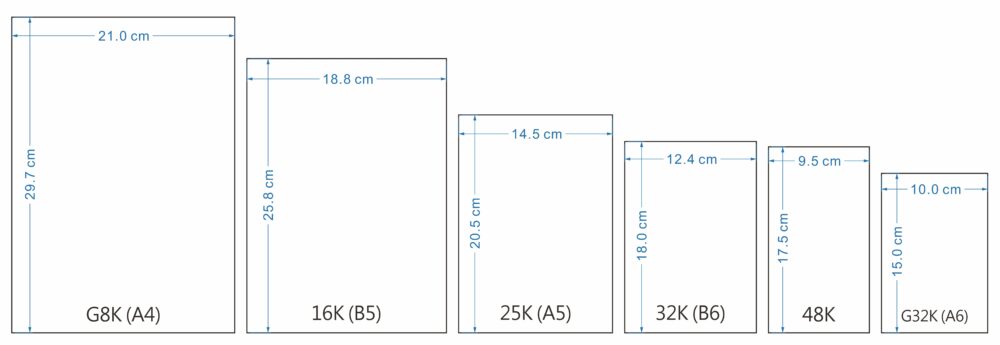 常見紙張、筆記本尺寸表