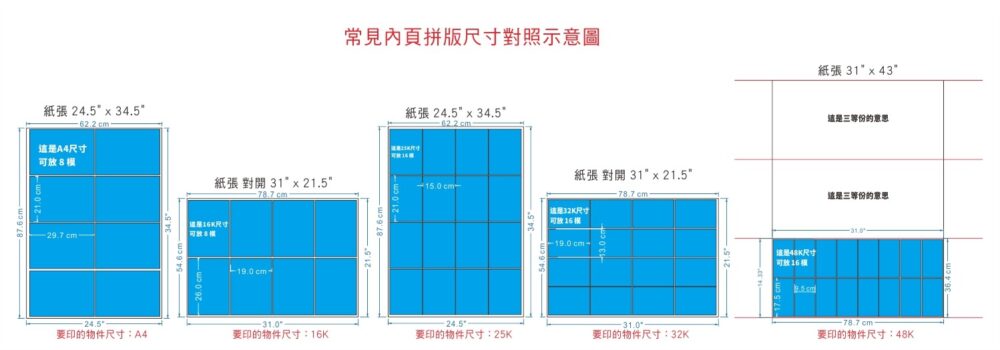 紙張大小對照表