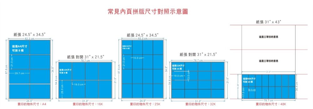 紙張尺寸常見內頁拼版尺寸對照示意圖