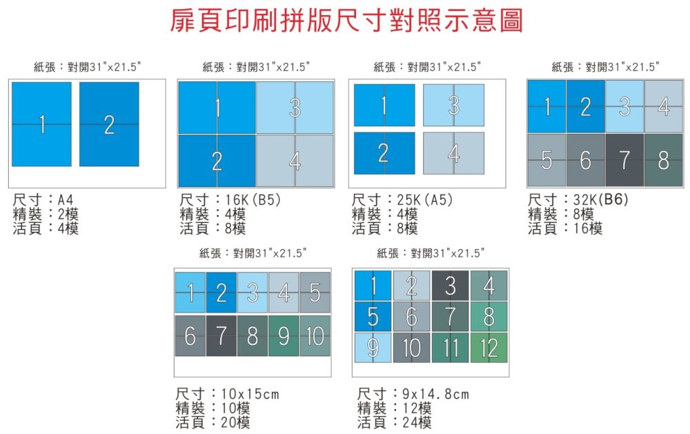 紙張尺寸扉頁印刷拼版尺寸對照示意圖