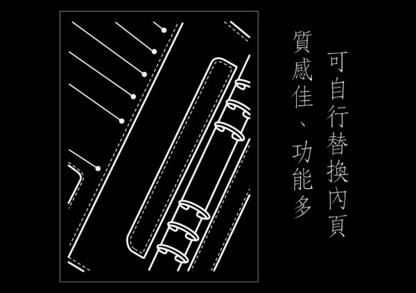 活頁工商日誌