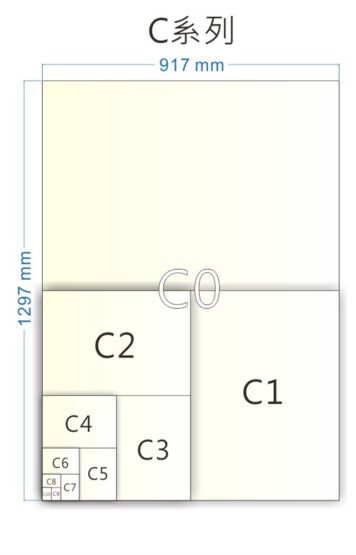 Papiergrößen-Leitfaden: Verstehen Sie gängige Größen wie B3, A4, B5, 8K ...