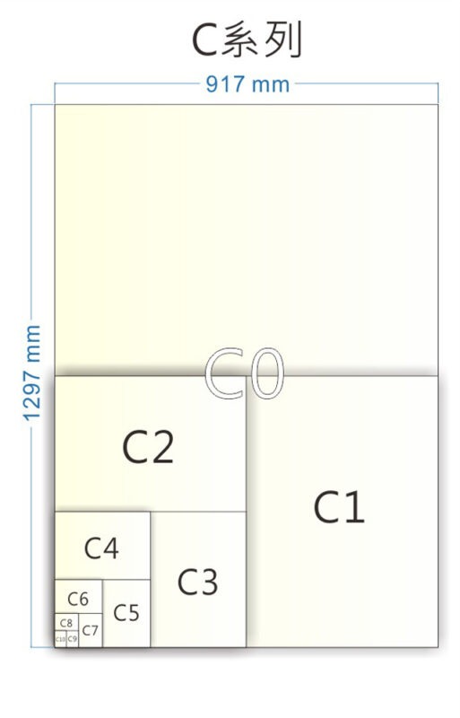 紙張尺寸－C系列（mm）